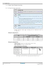 Preview for 22 page of Daikin FXFQ100BVEB Installer And User Reference Manual