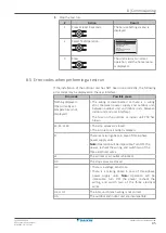 Preview for 45 page of Daikin FXFQ100BVEB Installer And User Reference Manual