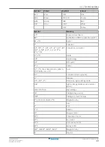 Preview for 49 page of Daikin FXFQ100BVEB Installer And User Reference Manual