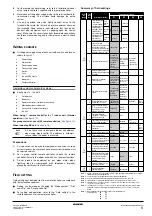 Preview for 9 page of Daikin FXFQ100M8V3B Installation And Operation Manual