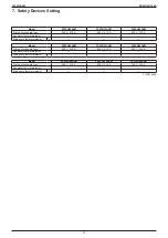 Preview for 25 page of Daikin FXFSQ-AVM Engineering Data