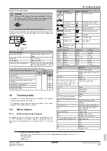 Preview for 25 page of Daikin FXHA-A Installation And Operation Manual