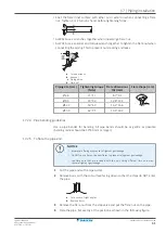 Preview for 61 page of Daikin FXHA32AVEB Installer And User Manual