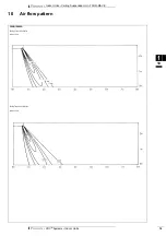 Предварительный просмотр 15 страницы Daikin FXHQ-MAVE Series Technical Data Manual