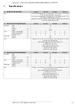 Preview for 5 page of Daikin FXKQ-MAVE Series Technical Data Manual