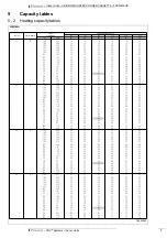 Предварительный просмотр 9 страницы Daikin FXKQ-MAVE Series Technical Data Manual