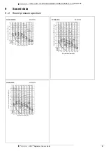 Preview for 15 page of Daikin FXKQ-MAVE Series Technical Data Manual