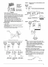 Предварительный просмотр 13 страницы Daikin FXKQ32AVM Installation Manual