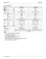 Предварительный просмотр 7 страницы Daikin FXLQ-M Series Engineering Data