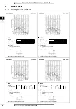 Preview for 19 page of Daikin FXLQ-MAVE Series Technical Data Manual