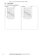 Preview for 16 page of Daikin FXMQ-MA Technical Data Manual