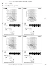 Preview for 16 page of Daikin FXNQ-MAVE Series Technical Data Manual