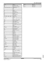 Preview for 23 page of Daikin FXSN112A2VEB Installation And Operation Manual