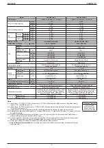 Предварительный просмотр 8 страницы Daikin FXSQ-PAVE Engineering Data