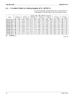 Предварительный просмотр 22 страницы Daikin FXSQ-TAVJU Series Engineering Data