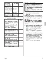 Preview for 5 page of Daikin FXSQ05TAVJU User & Installation Manual