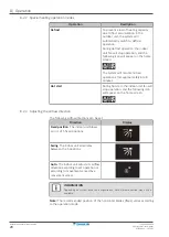 Предварительный просмотр 28 страницы Daikin FXUA100AVEB Installer And User Manual