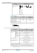 Preview for 68 page of Daikin FXUA50AVEB Installer And User Manual