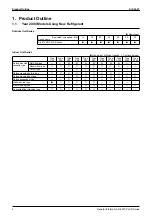 Preview for 13 page of Daikin FXYBP20K7V1 Service Manual