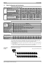 Preview for 16 page of Daikin FXYBP20K7V1 Service Manual