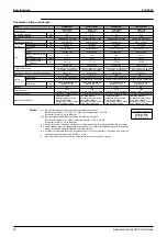 Preview for 31 page of Daikin FXYBP20K7V1 Service Manual