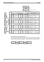 Preview for 71 page of Daikin FXYBP20K7V1 Service Manual