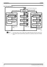 Preview for 93 page of Daikin FXYBP20K7V1 Service Manual