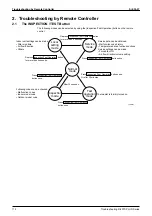 Preview for 127 page of Daikin FXYBP20K7V1 Service Manual