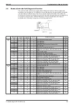 Preview for 136 page of Daikin FXYBP20K7V1 Service Manual