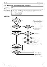 Preview for 160 page of Daikin FXYBP20K7V1 Service Manual