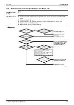 Preview for 162 page of Daikin FXYBP20K7V1 Service Manual