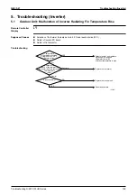 Preview for 170 page of Daikin FXYBP20K7V1 Service Manual