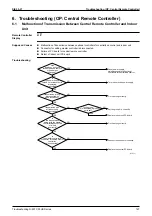 Preview for 178 page of Daikin FXYBP20K7V1 Service Manual