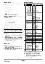 Предварительный просмотр 11 страницы Daikin FXZQ20M9V1B Installation And Operation Manual