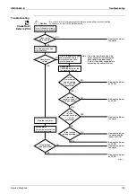 Preview for 119 page of Daikin G-Series Service Manual