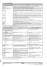 Preview for 62 page of Daikin GCU compact Series Installation And Operating Instructions Manual