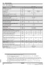 Preview for 68 page of Daikin GCU compact Series Installation And Operating Instructions Manual