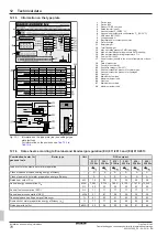 Preview for 70 page of Daikin GCU compact Series Installation And Operating Instructions Manual