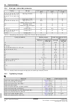 Preview for 72 page of Daikin GCU compact Series Installation And Operating Instructions Manual