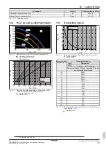 Preview for 73 page of Daikin GCU compact Series Installation And Operating Instructions Manual