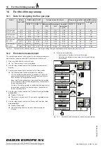 Preview for 80 page of Daikin GCU compact Series Installation And Operating Instructions Manual