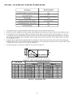 Предварительный просмотр 14 страницы Daikin Goodman GSZ140481A Installation & Service Reference