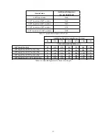 Предварительный просмотр 17 страницы Daikin Goodman GSZ140481A Installation & Service Reference