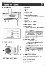 Preview for 3 page of Daikin GTL28UV16W1 Operation Manual