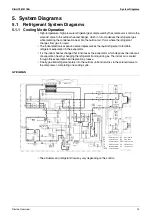 Предварительный просмотр 25 страницы Daikin GYEQ20AN Service Manual