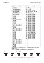 Предварительный просмотр 129 страницы Daikin GYEQ20AN Service Manual