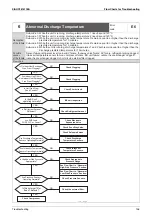 Предварительный просмотр 147 страницы Daikin GYEQ20AN Service Manual