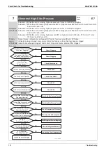 Предварительный просмотр 148 страницы Daikin GYEQ20AN Service Manual