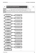 Предварительный просмотр 149 страницы Daikin GYEQ20AN Service Manual