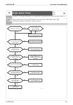 Предварительный просмотр 151 страницы Daikin GYEQ20AN Service Manual